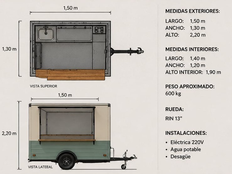 La mini